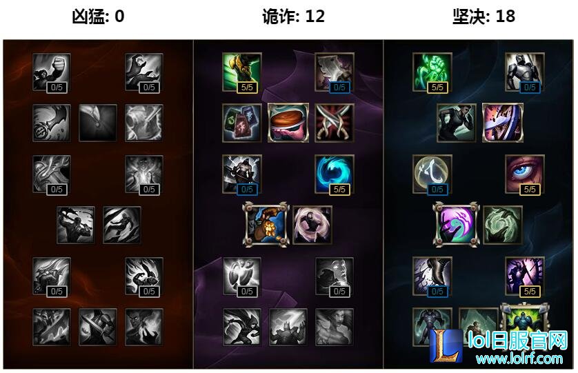 madlife LOLS7辅助日女天赋符文出装攻略