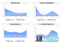 下路增强传送削弱 慎一不小心成新版本上分利器,日服lol官网地址