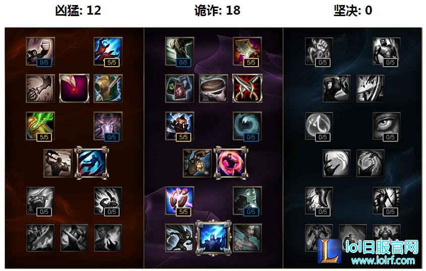 lols7盲僧打野天赋加点 瞎子出装顺序攻略