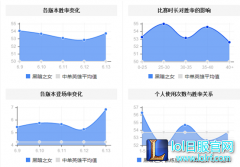 6.13控熊少女悄然崛起 无脑AOE输出轻松上分,日服lol官网地址