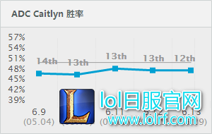 根本不用华丽的操作 新强势英雄躺赢秘籍