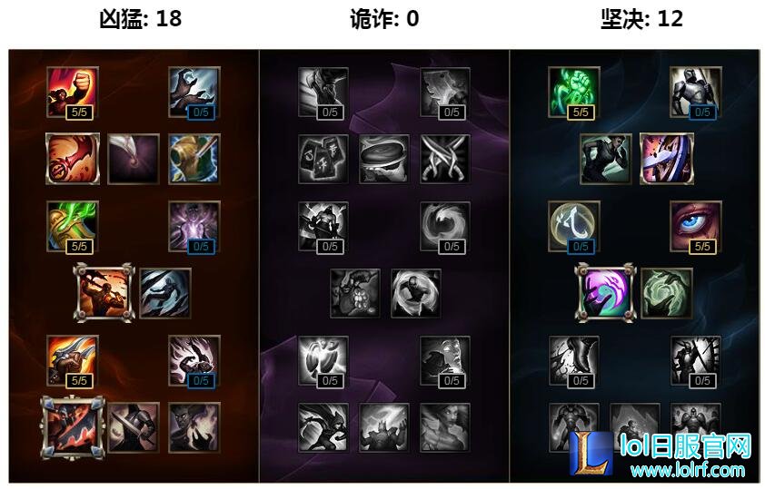八路奶粉最新推荐 S6蛮子上单天赋符文出装