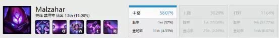 国服韩服双登顶 lol套路蚂蚱上分新姿势