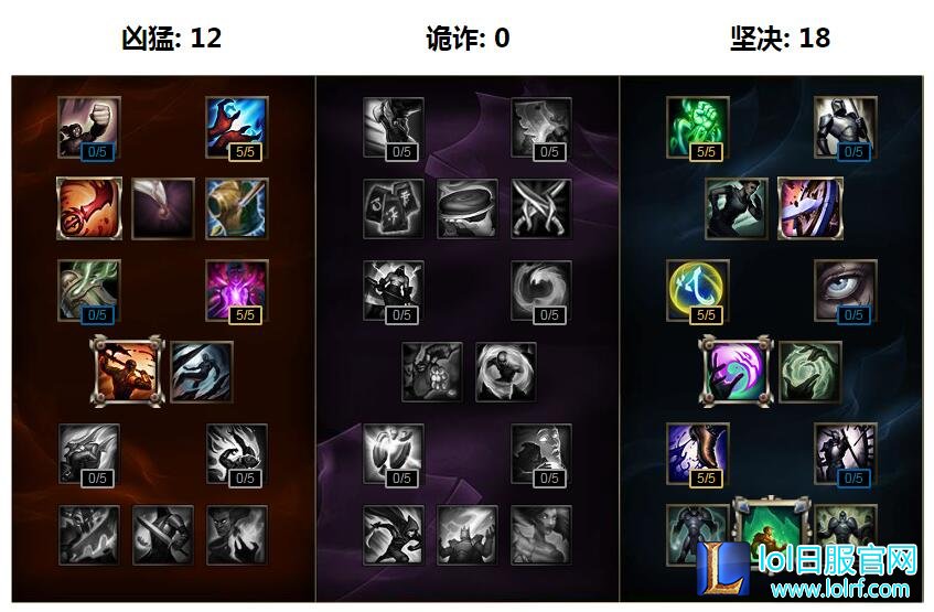 吊打野怪 lols7豹女天赋符文加点图推荐