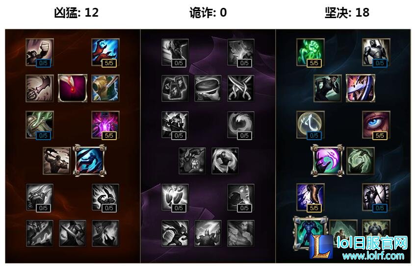 后期无敌！lols7上单波比套路天赋符文推荐
