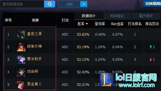 峡谷摇摆人！lolS6炼金术师天赋符文出装推荐
