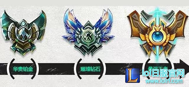 小学生放暑假了？LOL暑假上分必备指南！