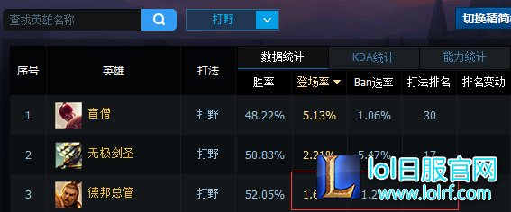 最强单挑王！新版打野赵信出装天赋符文