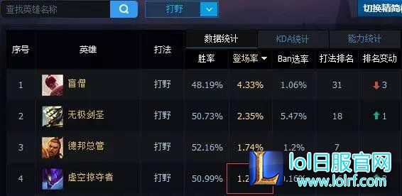 战术决定上分成败 LOL80%人不懂的套路