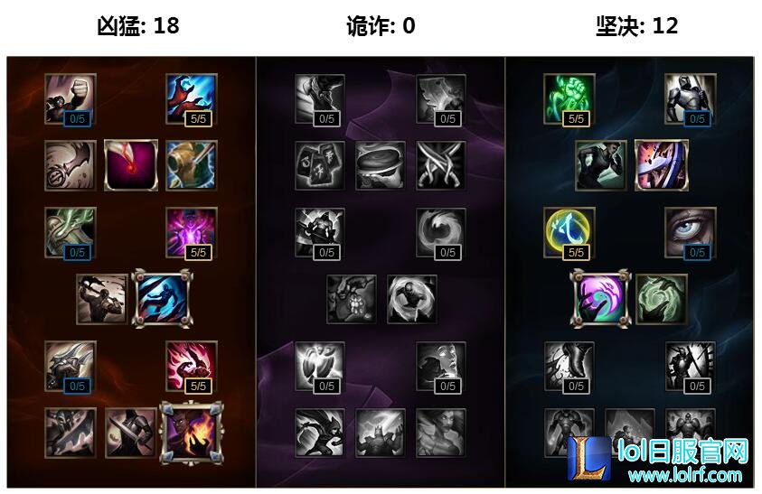 一秒十毒用脚五杀 S7炼金符文天赋加点图