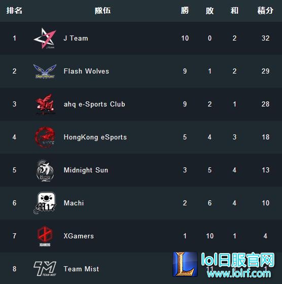 老板爱玩LOL有多重要 周杰伦战队已无敌