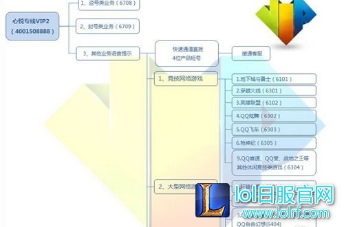 救命稻草？lol心悦会员解封3年是真的？