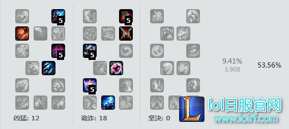秒杀一切 S6蜘蛛女皇打野天赋符文攻略