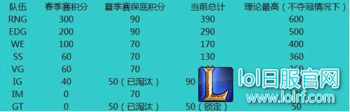 决战洛杉矶 lol s6总决赛什么时候开始？