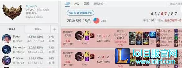 狮子狗女主播用克烈逆袭10杀 结果还是输了