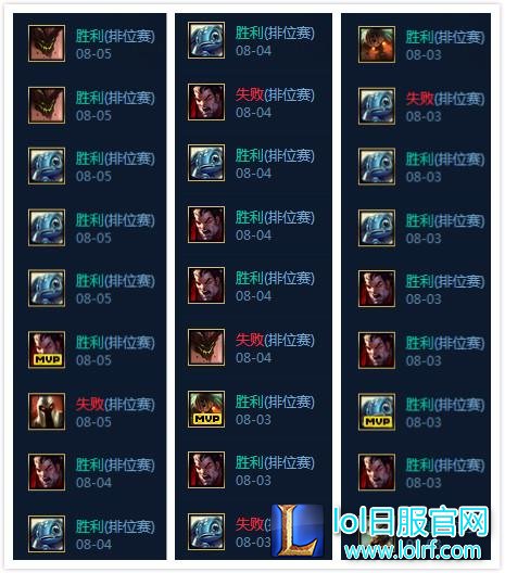 有史以来国服第一人 小马成就王者1600点！