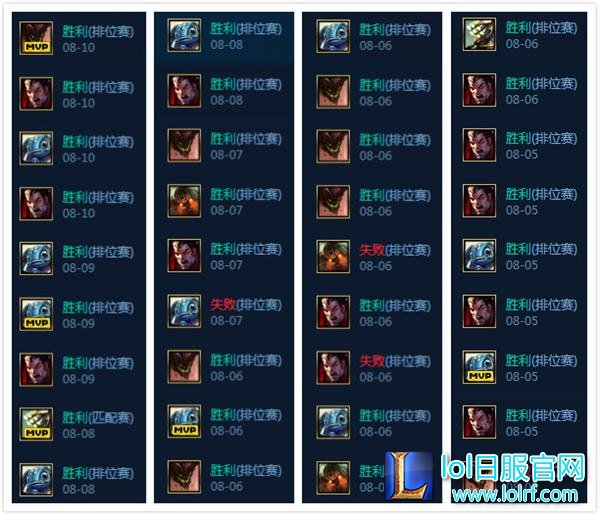 有史以来国服第一人 小马成就王者1600点！
