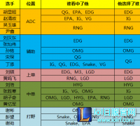 韩服rishi是谁 RNG训练生一神带4腿,lol日服下载地址