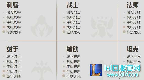英雄成就图标有哪些 成就等级标志一览