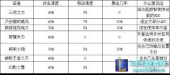 新版ADC装备太难选择？最佳推荐我都告诉你,lol日服下载地址