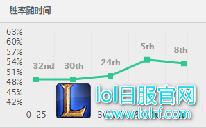 上千法强一套秒！ 6.17腰带小法最新攻略