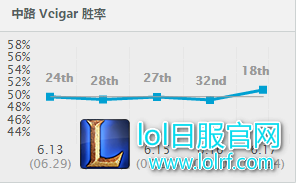 上千法强一套秒！ 6.17腰带小法最新攻略