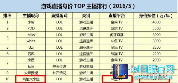 葫芦岛小智再次升级 416W超高人气是真是假