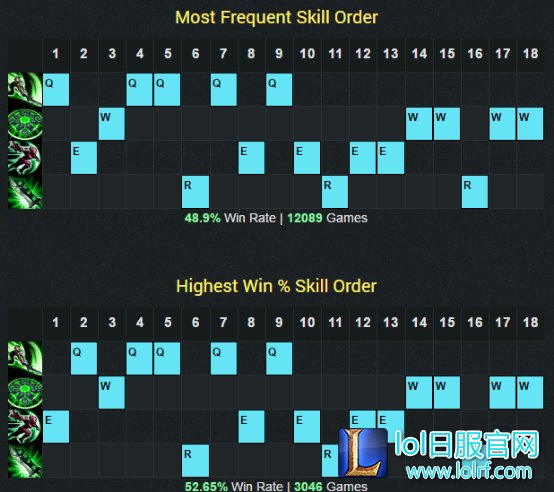世界第一光速QA 200万熟练度锐雯教学