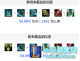 怎么克制上单艾克？我用这些英雄吊打他