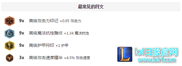 怎么克制上单艾克？我用这些英雄吊打他