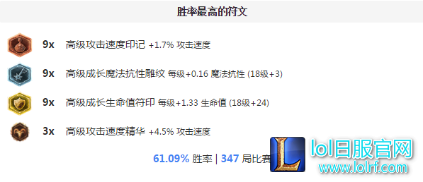 怎么克制上单艾克？我用这些英雄吊打他