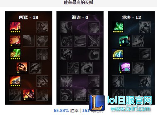 怎么克制上单艾克？我用这些英雄吊打他