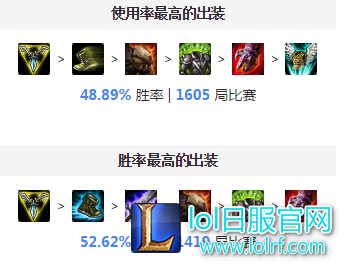 怎么克制上单艾克？我用这些英雄吊打他