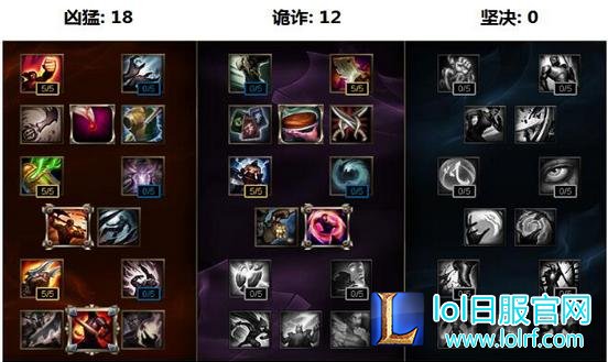 LOL滑板鞋复仇之矛S6天赋加点符文推荐