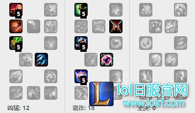 s6雷恩加尔天赋符文出装 打野狮子狗套路教学