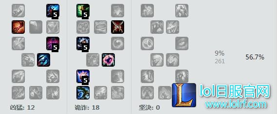 龙王怒吼！LOLS6索尔中单天赋出装符文选择