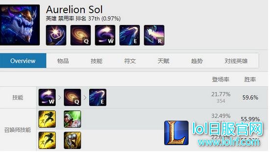 龙王怒吼！LOLS6索尔中单天赋出装符文选择