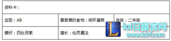 lol星之守护者都有谁？魔法少女成员档案