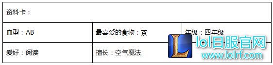 lol星之守护者都有谁？魔法少女成员档案