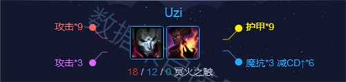 S6职业选手下路靠他们：选对英雄直接赢一半