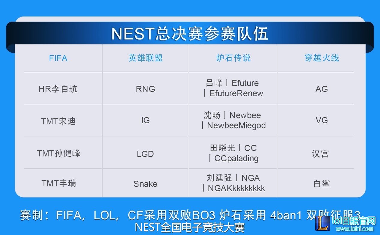 NEST11月再战厦门 四支老豪门出线