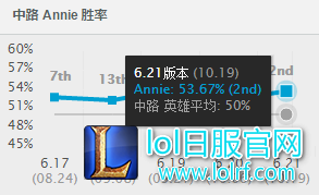 中路安妮独领风骚.png
