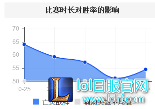 胜率总榜第一神秘英雄 这么强竟然没人玩？