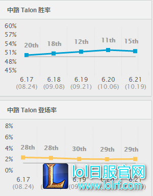 男刀胜率及登场率