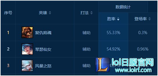 夺命黑科技!辅助选他就对了