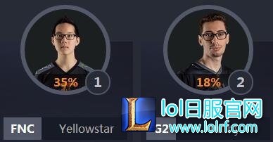 传奇辅助Yellowstar宣布退出2016全明星赛