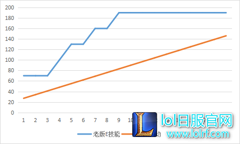 对自己回血