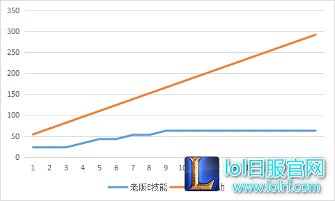 对友方回血