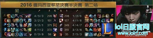 厂长LOL德杯再次祭出4396盲僧 结果评论再次爆炸！