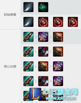 LOL盲僧打野出装